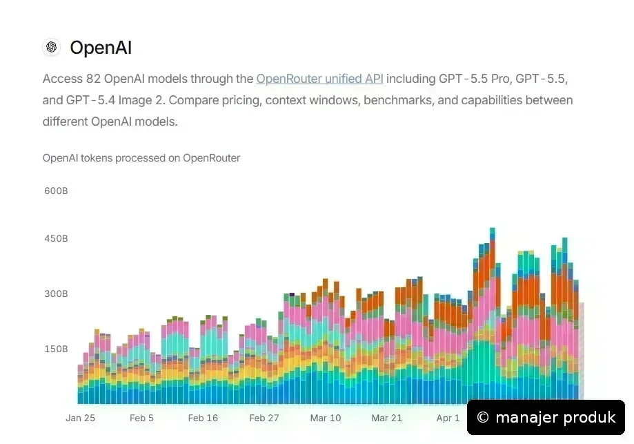 Manajer Produk OpenAI Mengaku Minta ChatGPT 'Buat Saya Terkesan' dan Berbagi Dampak AI pada Profesi PM