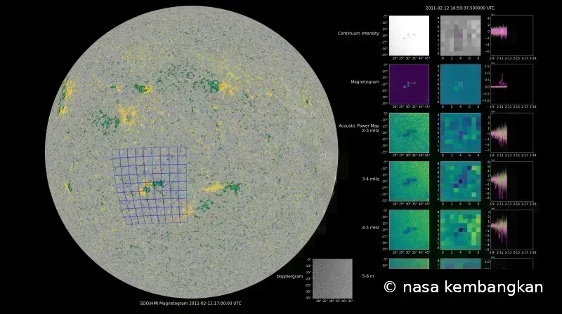 NASA Kembangkan Model Machine Learning COFFIES untuk Memprediksi Bintik Matahari 12 Jam Sebelum Terbentuk