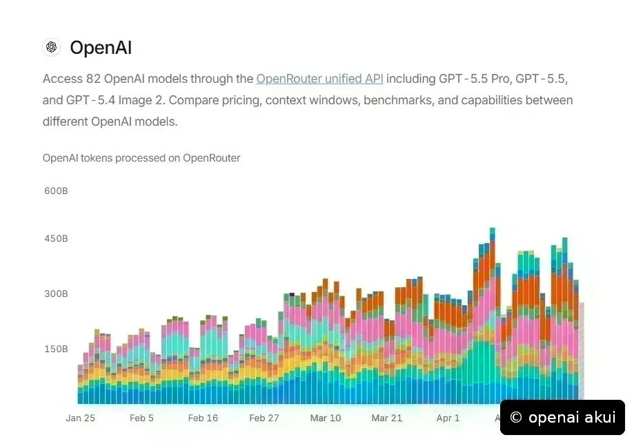 OpenAI akui insiden wiki Jerman